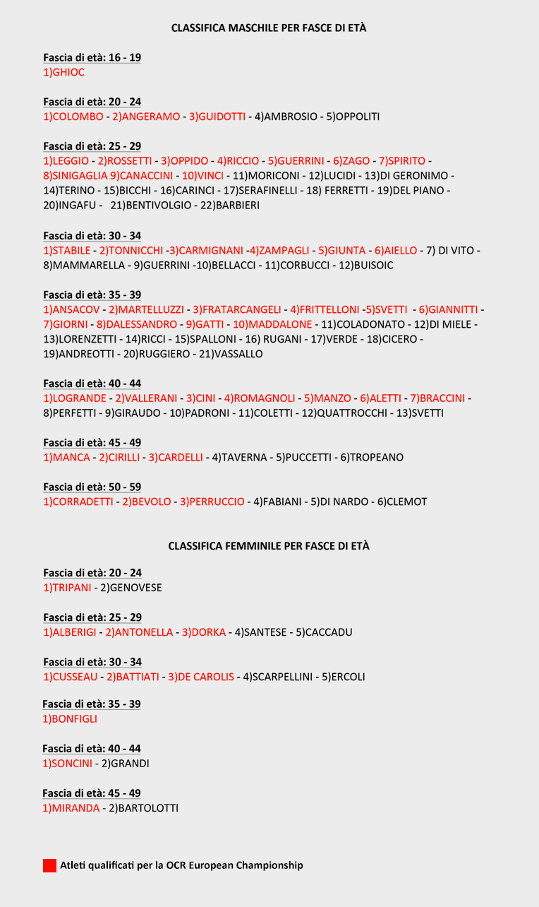 classifica_cesano_OK15aprile