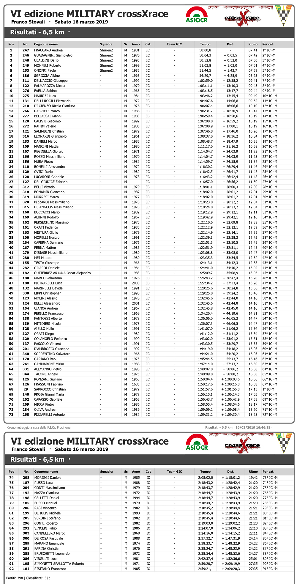 VI edizione MILITARY crossXrace - Wiclax - Risultati - 6,5 km