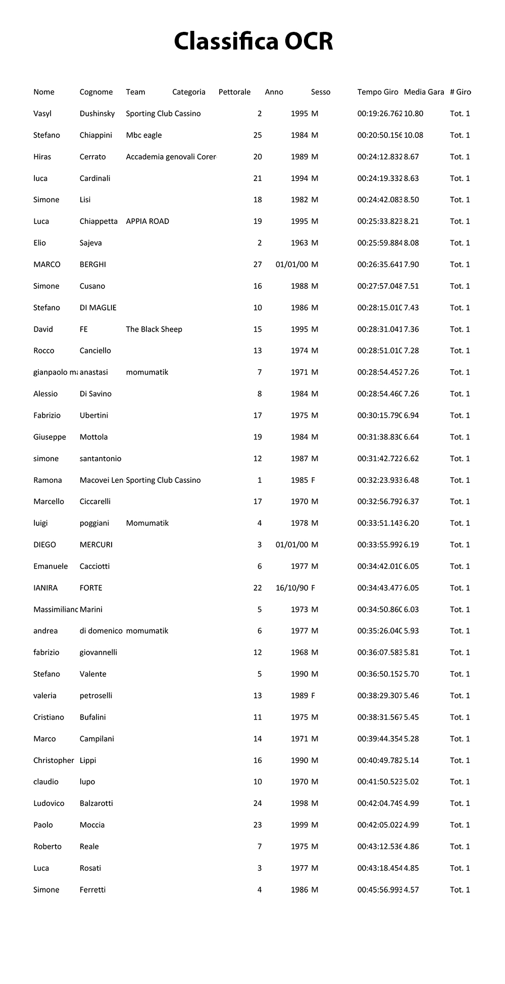 ocr_classifica